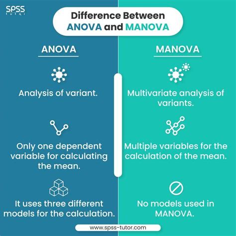 spss manova|difference between anova and manova.